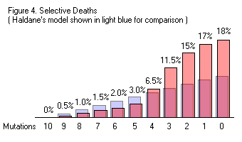 DeathTollAcross10Alleles-Skewed