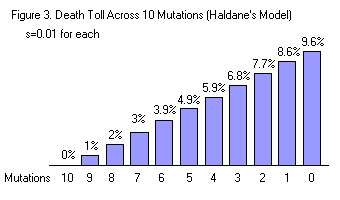 HaldanesDeathTollAcross10Alleles